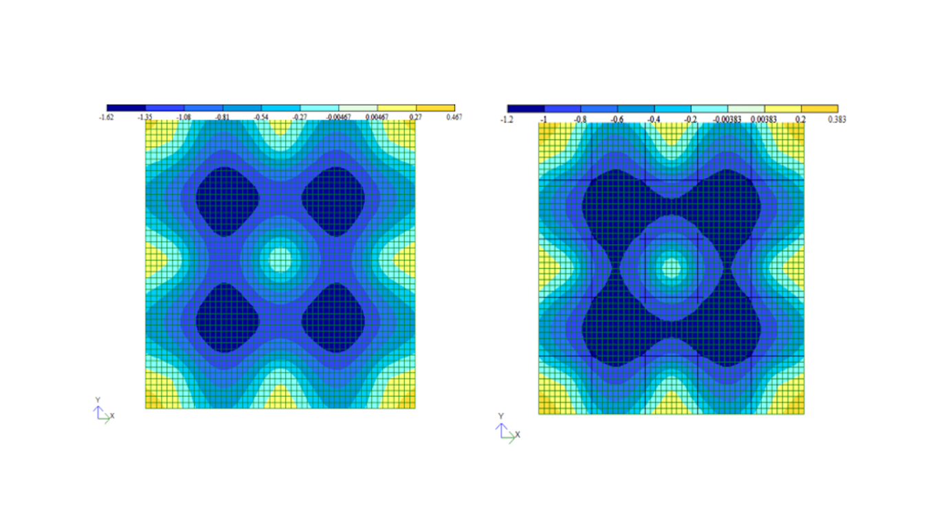 phd thesis on concrete slabs